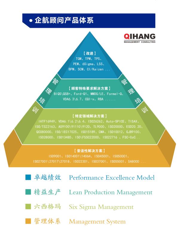 企航顾问产品体系(logo).jpg