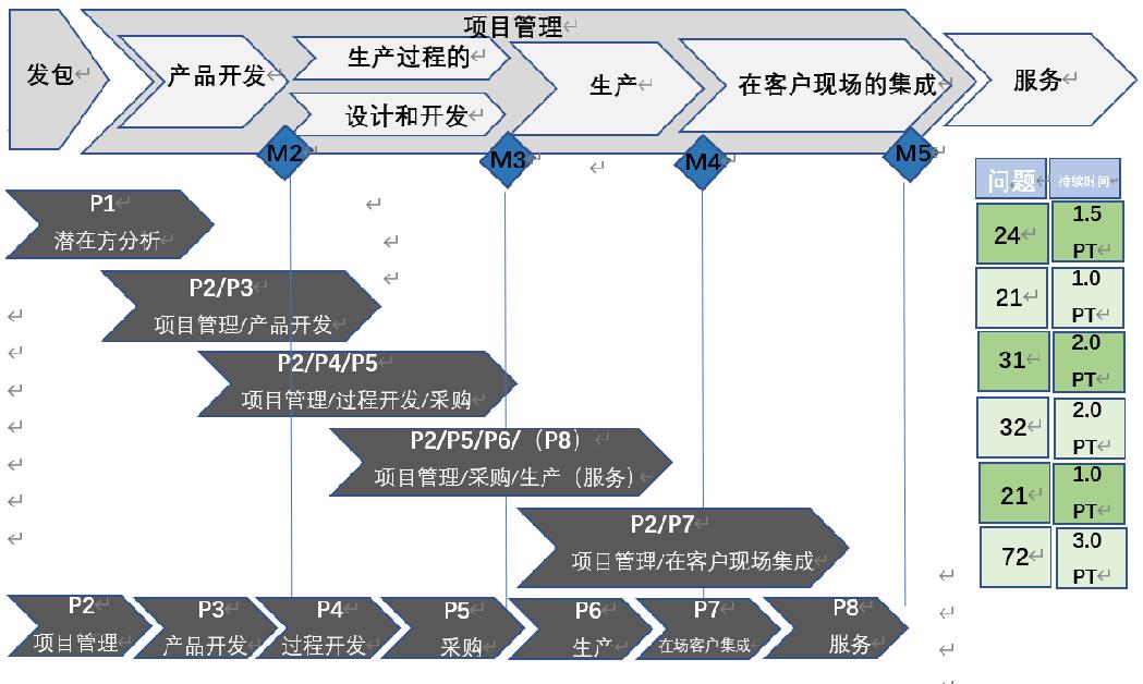 【图4】项目管理.jpg