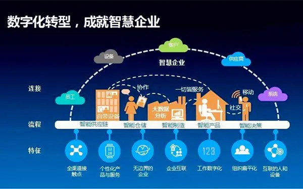 数字化转型.png
