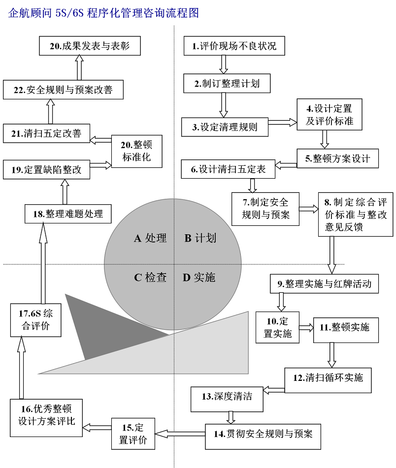 【图1】5S推行流程.png