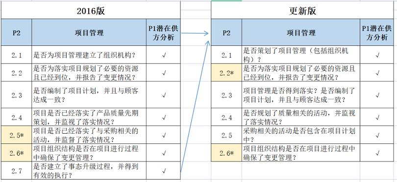 【图1】VDA6.3-1.png