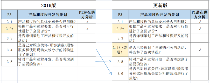 【图2】VDA6.3-3 (2).png