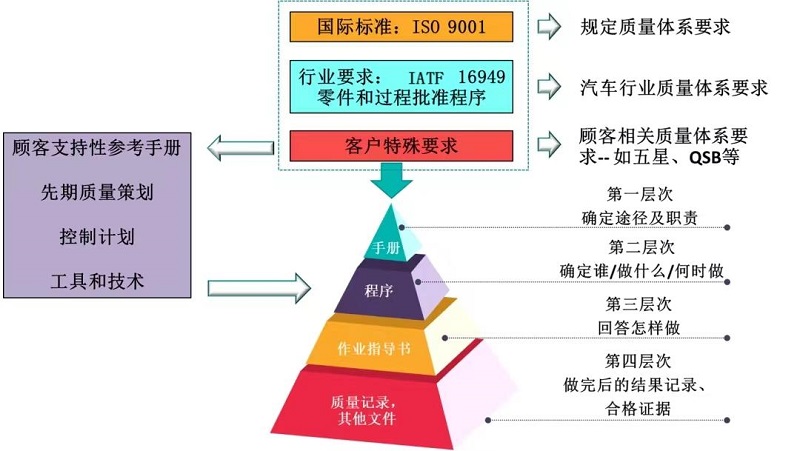 【图11】IATF16949理论构架图.jpg