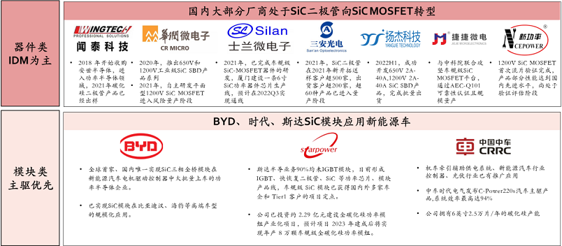 【图15】国产碳化硅厂商布局情况.png