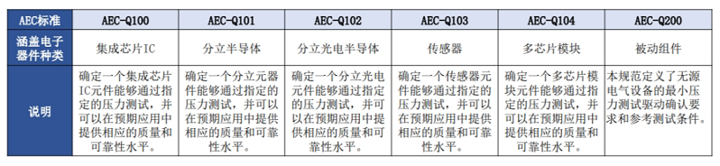 【图八】AEC-Q标准体系.png