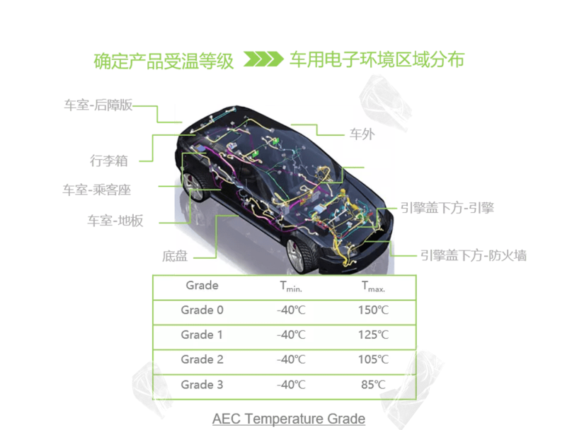 【图九】AEC-Q认证等级.png