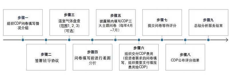 CDP实施流程_00.png