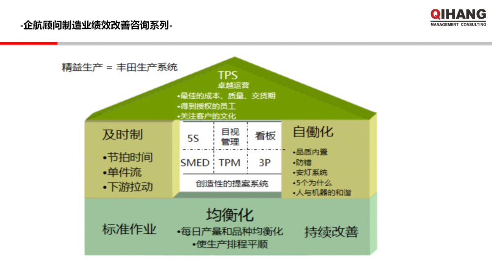 浙江双泰越南工厂精益工厂布局规划及目视化工厂项目实施方案_25.png